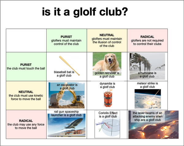 Glolf Club Alignment Chart.png